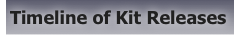Timeline of Kit Releases